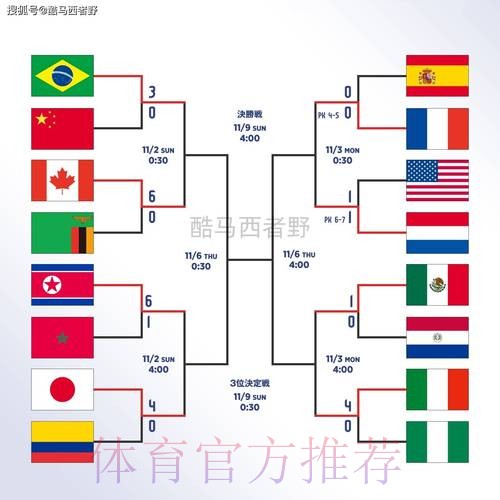 世界杯外围教程入口地址