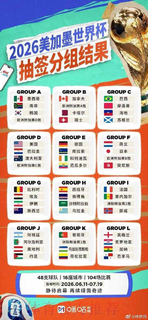 2026世界杯直播手机最新网址 2026世界杯直播手机最新网址
